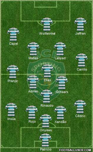 Sporting Clube de Portugal - SAD Formation 2012