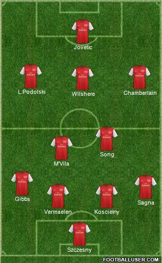 Arsenal Formation 2012