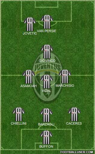 Juventus Formation 2012