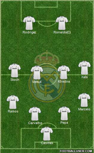 R. Madrid Castilla Formation 2012