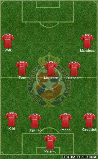 Wisla Krakow Formation 2012