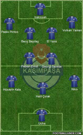 Kasimpasa Formation 2012