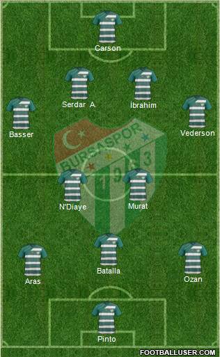 Bursaspor Formation 2012