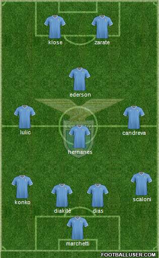 S.S. Lazio Formation 2012