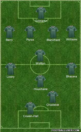 Plymouth Argyle Formation 2012