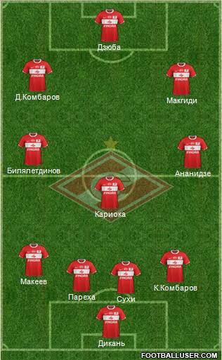 Spartak Moscow Formation 2012