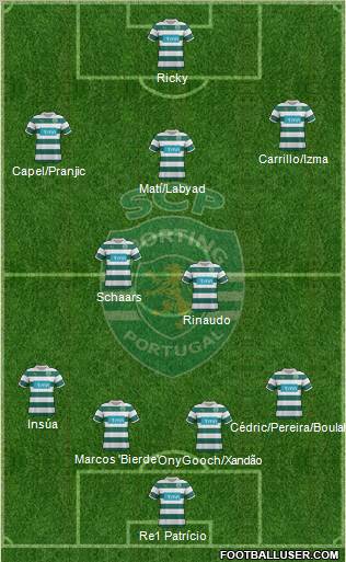 Sporting Clube de Portugal - SAD Formation 2012