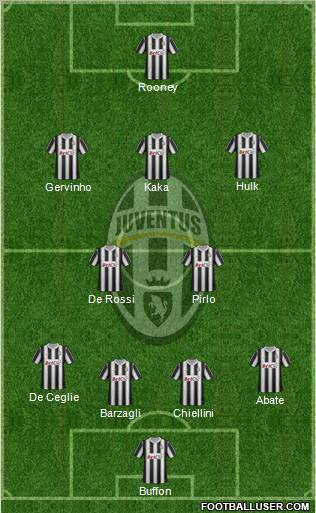 Juventus Formation 2012