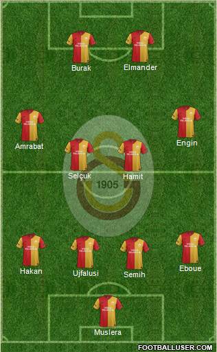 Galatasaray SK Formation 2012