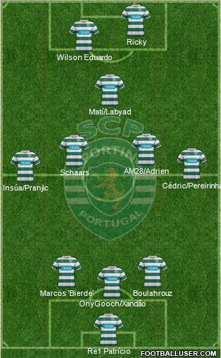 Sporting Clube de Portugal - SAD Formation 2012