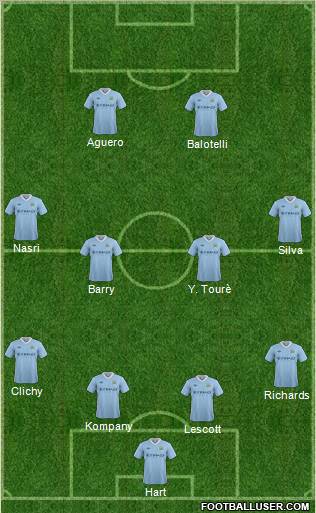 Manchester City Formation 2012