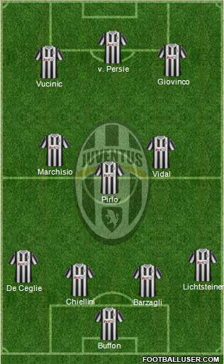 Juventus Formation 2012