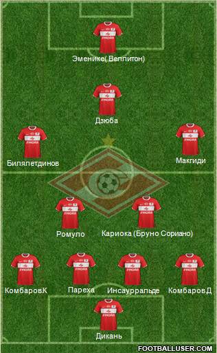 Spartak Moscow Formation 2012