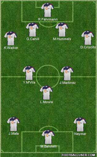 Bolton Wanderers Formation 2012