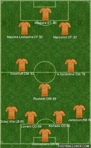 Wolverhampton Wanderers Formation 2012