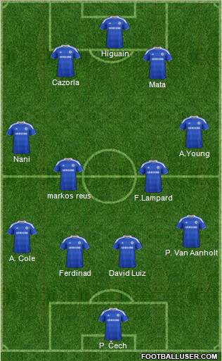 Chelsea Formation 2012