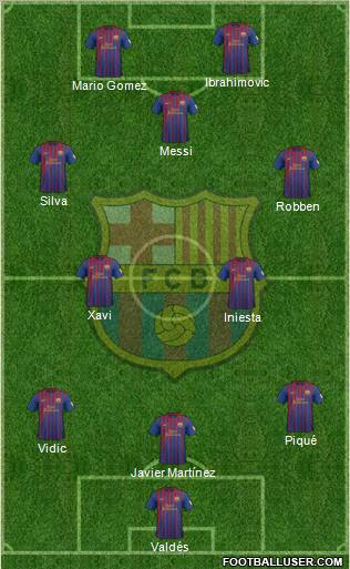 F.C. Barcelona Formation 2012