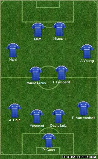 Chelsea Formation 2012