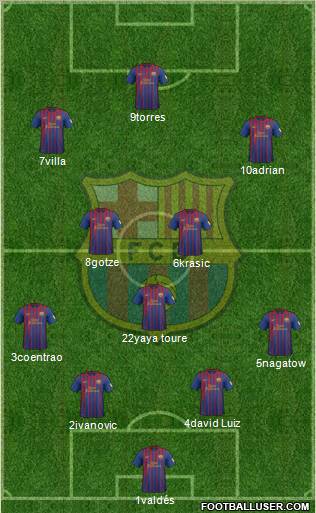 F.C. Barcelona Formation 2012