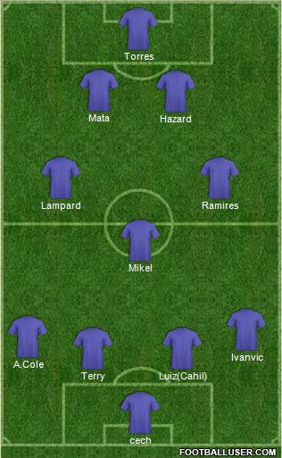 Fifa Team Formation 2012