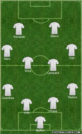 Dream Team Formation 2012