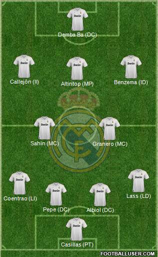 Real Madrid C.F. Formation 2012