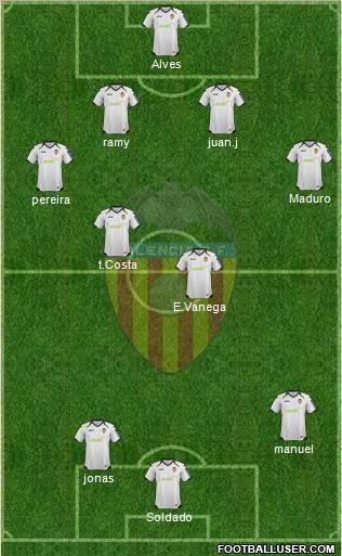 Valencia C.F., S.A.D. Formation 2012