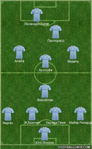 Manchester City Formation 2012