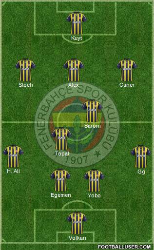 Fenerbahçe SK Formation 2012