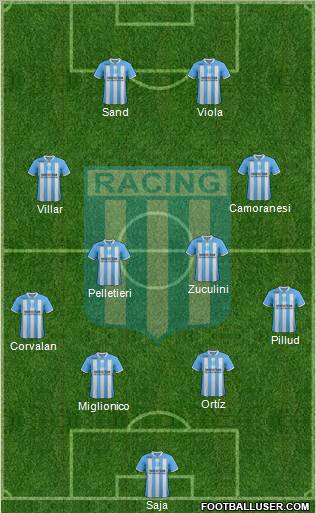 Racing Club Formation 2012