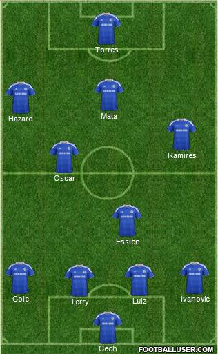 Chelsea Formation 2012