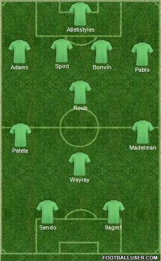 Champions League Team Formation 2012