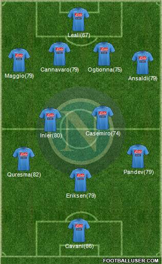 Napoli Formation 2012