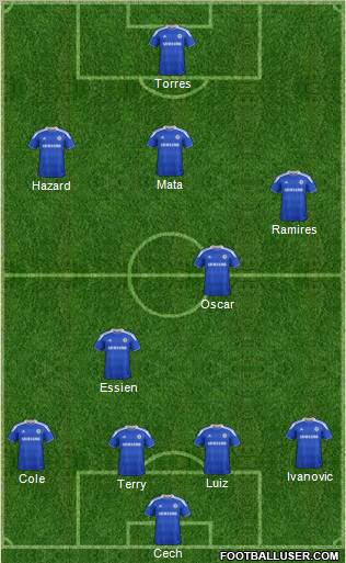 Chelsea Formation 2012