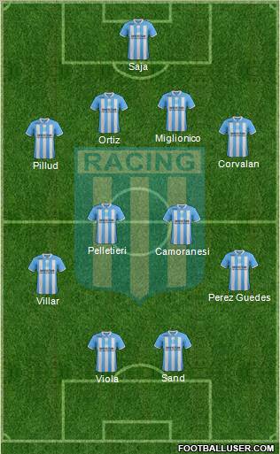 Racing Club Formation 2012