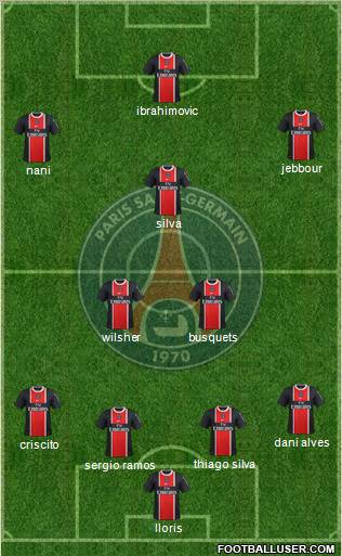 Paris Saint-Germain Formation 2012