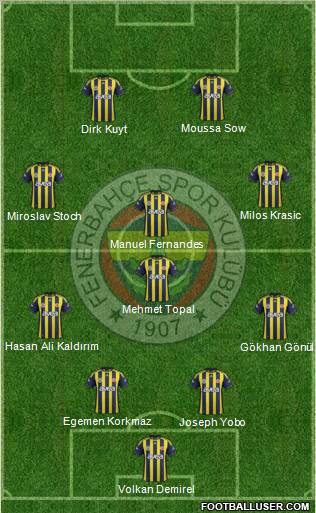 Fenerbahçe SK Formation 2012