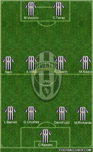 Juventus Formation 2012