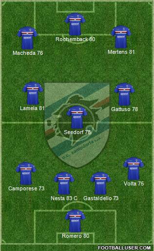 Sampdoria Formation 2012