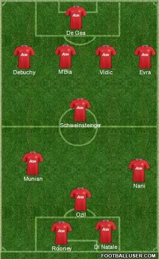 Manchester United Formation 2012