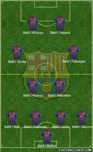 F.C. Barcelona Formation 2012