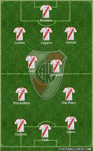 River Plate Formation 2012