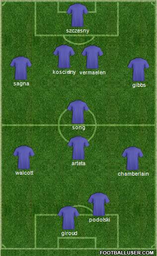 Champions League Team Formation 2012