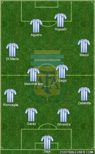 Argentina Formation 2012