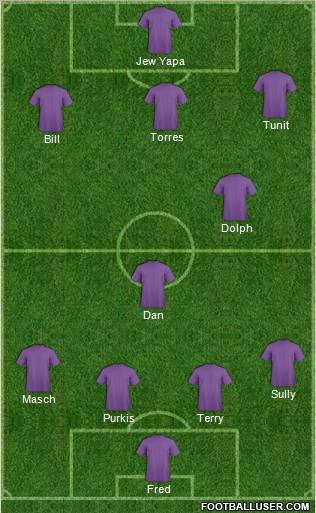 Football Manager Team Formation 2012