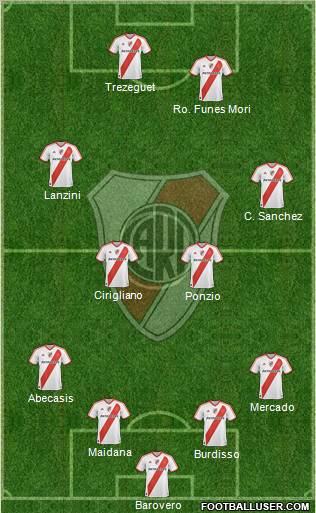 River Plate Formation 2012