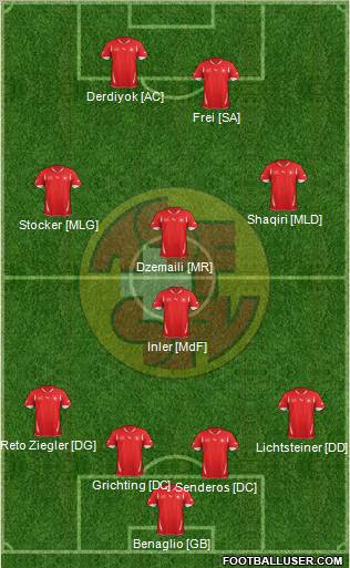 Switzerland Formation 2012