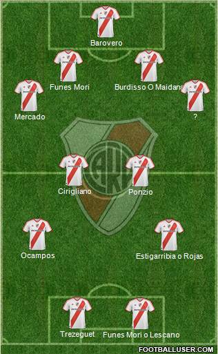 River Plate Formation 2012