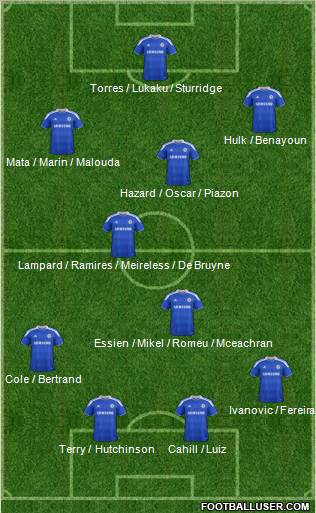 Chelsea Formation 2012