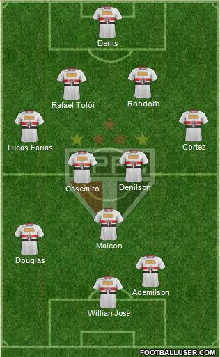 São Paulo FC Formation 2012